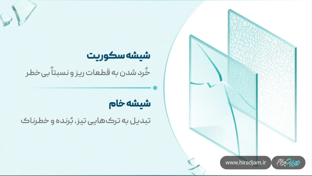 ساختار شیشه سکوریت