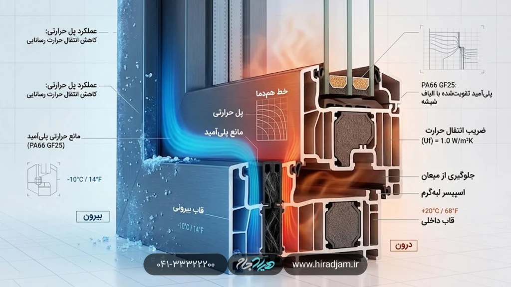 خصوصیات شیشه دو جداره